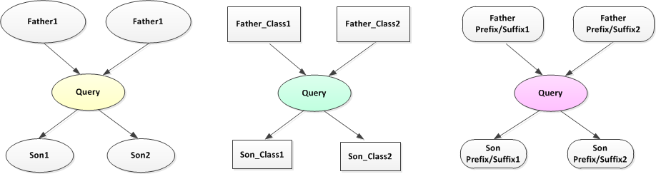 query-relation