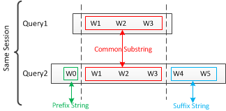 suffix-prefix-feature
