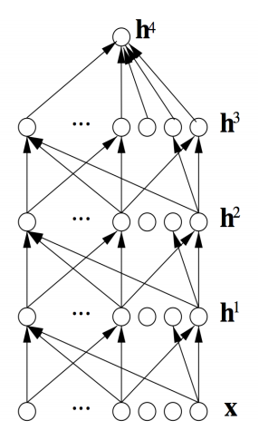 表征超导体超导电性的基本参量有哪些