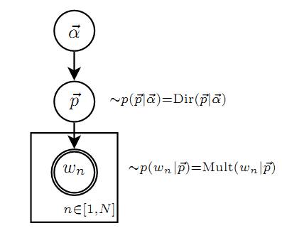 graph-model-unigram
