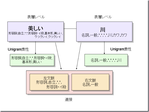 mecab1