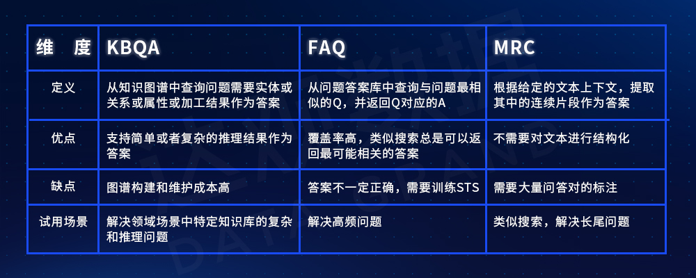 知识图谱构建下的自动问答KBQA系统实战-文辉的配图